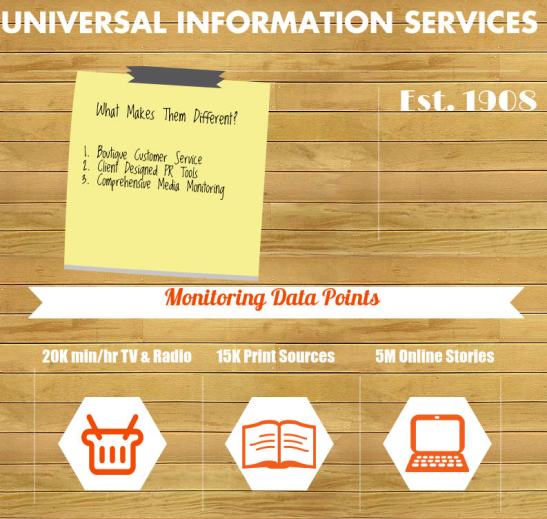 Universal Information Services Data